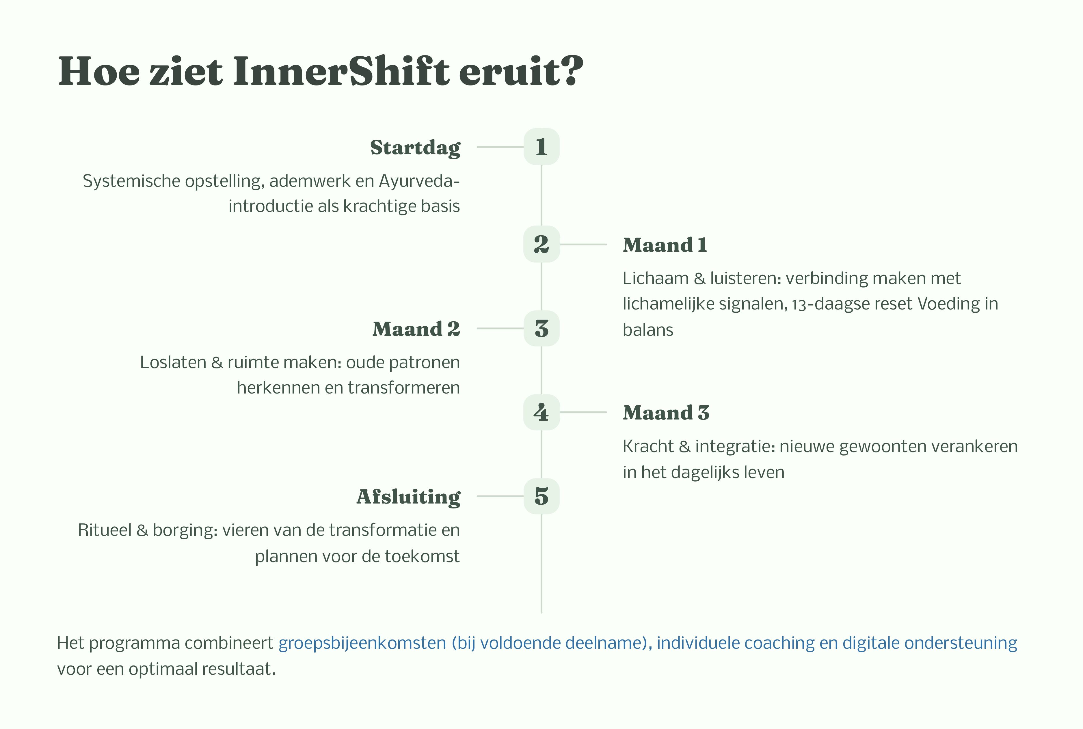 6. Flyer - InnerShift Vitaliteitsprogramma voor werkende vrouwen in de overgang2-afbeeldingen-6